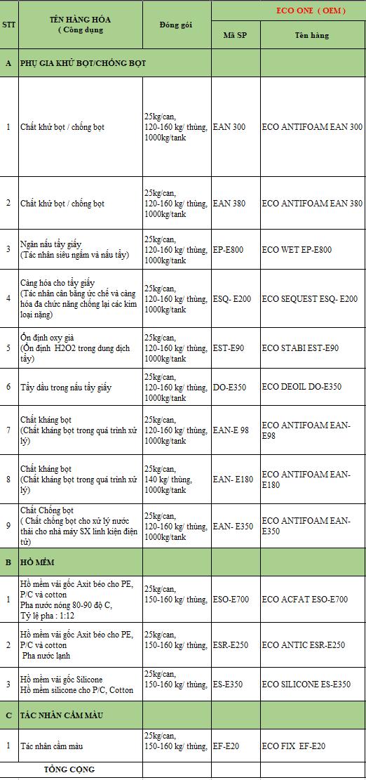 Bộ sản phẩm phụ gia ECO ONE